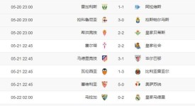 巴塞罗那拉什福德破荒助球队2-1胜纽卡斯尔止连败